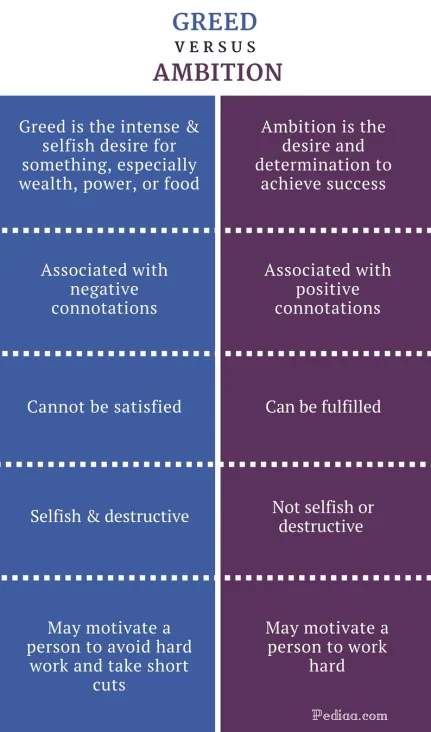greed for power meaning