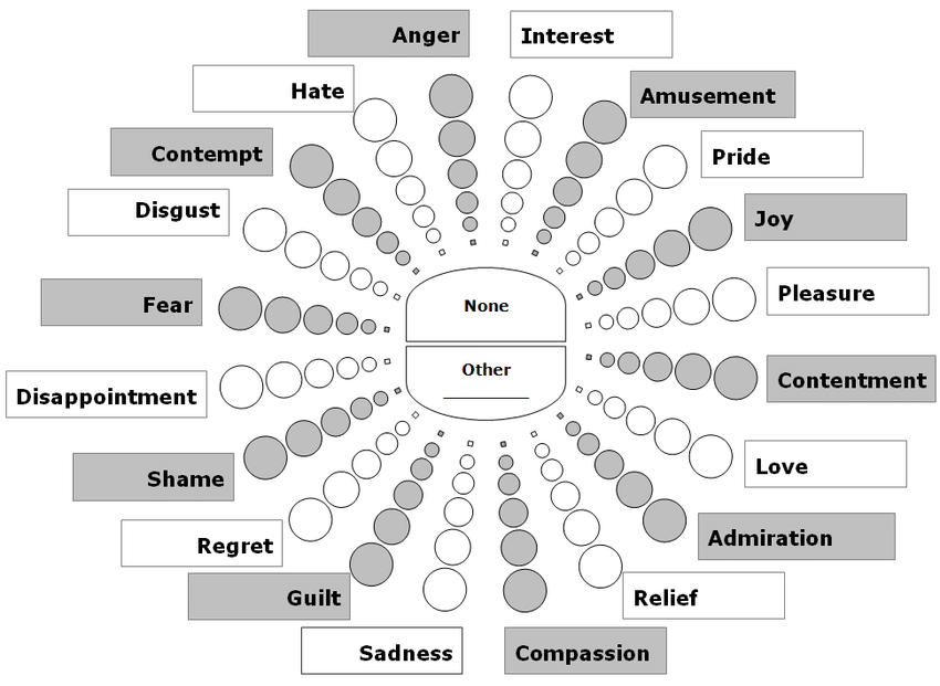 feelings wheel
