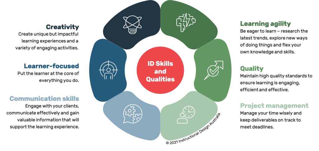 Imagine Learning Careers