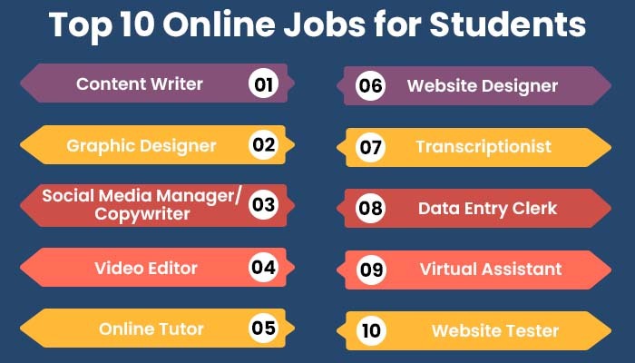 Imagine Learning Careers