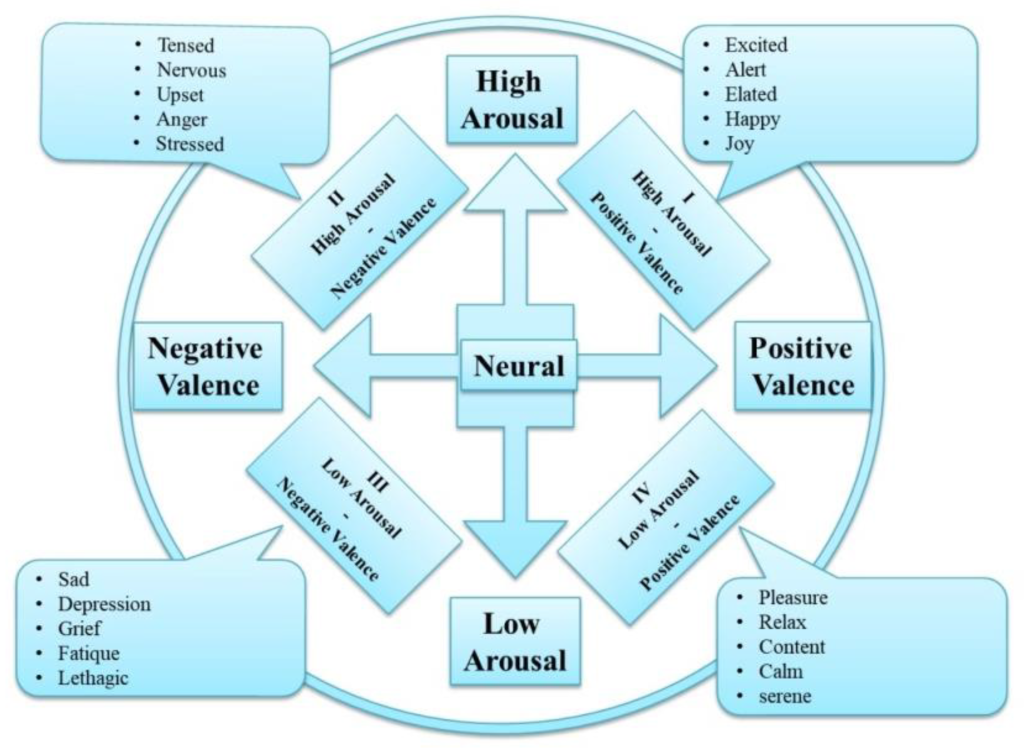 feelings wheel